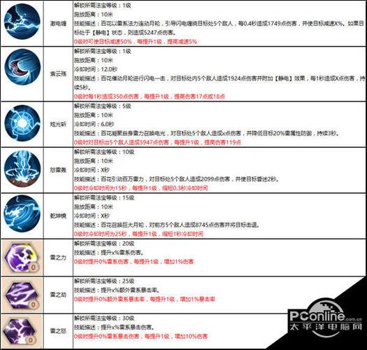 蜀门私服刷材料快速攻略，高效辅助技巧分享