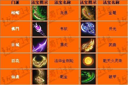 蜀门私服法宝快速升级指南