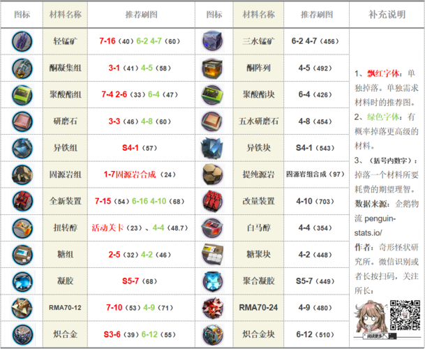 蜀门私服高效刷本材料攻略指南
