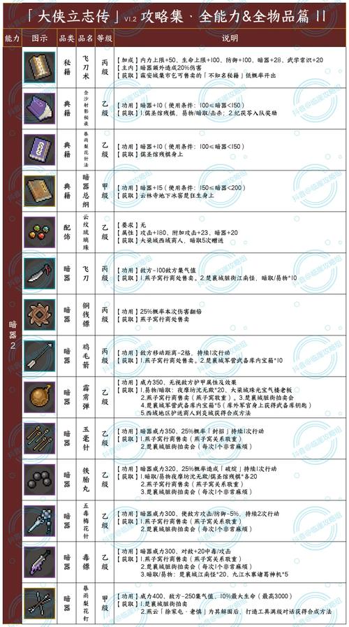 蜀门私服装备代码详解
