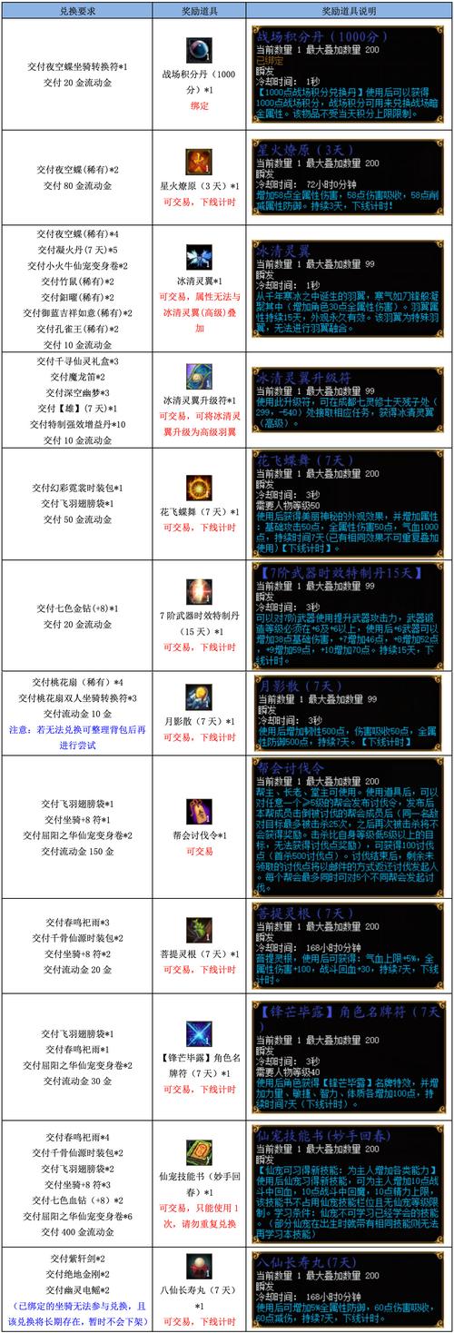 蜀门私服装备代码获取全攻略