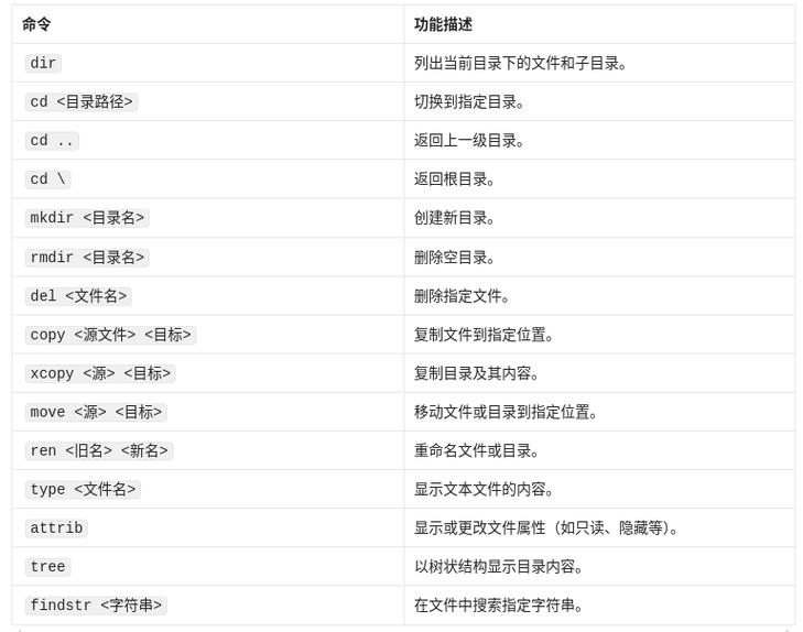 蜀门私服GM无敌命令详解