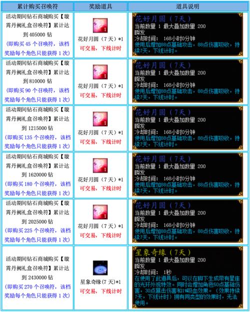 蜀门私服GM命令，轻松提升角色暴击率的技巧