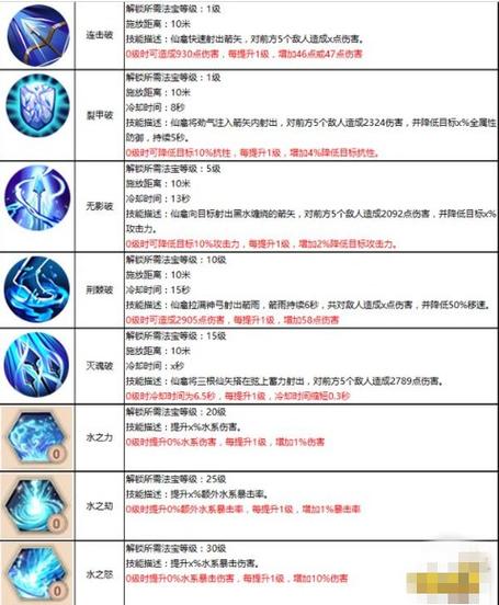 蜀门SF法宝指令全面解析与实用指南