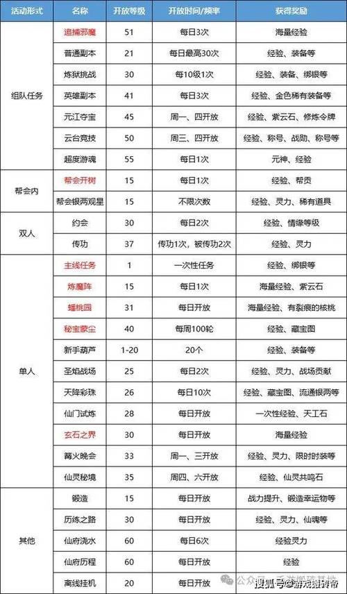 蜀门SF法宝速升全攻略
