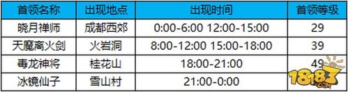 蜀门SF最新地址全攻略